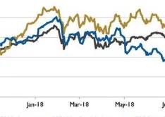 Wall Street Pump & Valve Industry Watch, October 2018