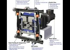 Chemical Pumping with Electric Diaphragm Pumps