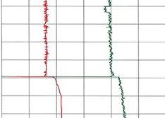 What Causes Shaft Breaks in Positive Displacement Gear Pumps?