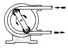 Finding System Inefficiencies & Positive Displacement Pump Basics