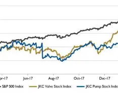 Wall Street Pump & Valve Industry Watch, March 2018
