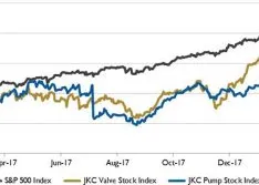 Wall Street Pump & Valve Industry Watch, March 2018