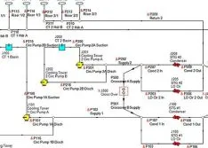 Designing Piping Systems & Pumps Concurrently