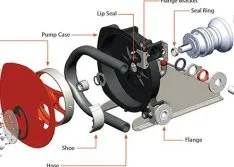 Why Peristaltic Pumps Can Excel in Oil & Gas Production