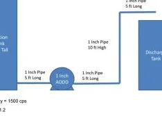 How AODD Pumps Can Handle High Viscosity