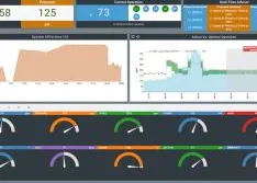 How Low-Cost IoT Technology Manages a Pump System's Health & Efficiency