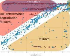 Understanding Pump Performance Using Advanced Analytics