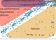 Understanding Pump Performance Using Advanced Analytics