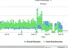 Predictive Maintenance vs. Legacy Condition Monitoring