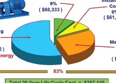 Pump System Specifications: Take Charge of Your Equipment's Future