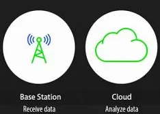 How New LPWAN Standard Addresses Challenges in Connective Pumps