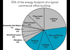 Testing HVAC System Efficiency