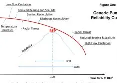 Minimum Flow Redux