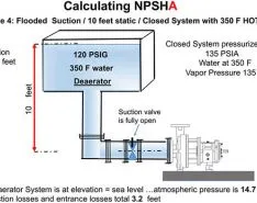 Calculate NPSHa for a Closed & Pressurized System