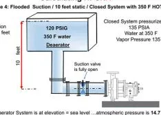 Calculate NPSHa for a Closed & Pressurized System