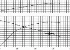 How to Compare an OEM Curve to Actual Power Consumed