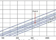 Guide to Reading a Positive Displacement Pump Curve