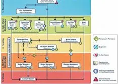 How to Protect Water in Commercial Building Infrastructure