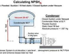 How to Calculate NPSHa for Systems Under Vacuum