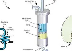 What Are the Best Practices for Ensuring Reliability of API Piping Plan 53C?