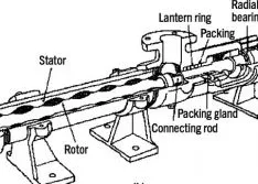 How to Choose a Spray Dryer Feed Pump