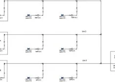 Types of Flow Meters