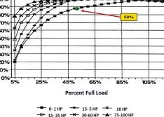 Motor Load, Three-Phase Input & Installing VFDs