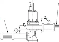 How To Determine NPSH3