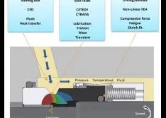 Pumps & Systems Looks Back: Computer-Aided Design for Seals 