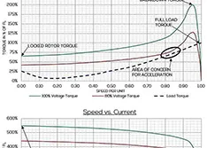 Motor Starting Basics