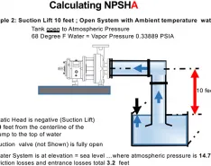Calculate NPSHa for a Suction Lift Condition