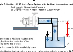 Calculate NPSHa for a Suction Lift Condition