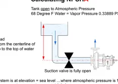NPSH Calculation: A Step-by-Step Guide