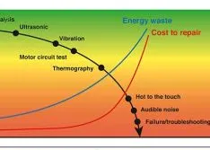 Your Guide to Capacity Assurance Maintenance