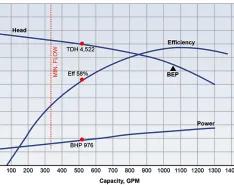 Extend the Life Expectancy of Boiler Feedwater Pumps