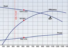 Extend the Life Expectancy of Boiler Feedwater Pumps