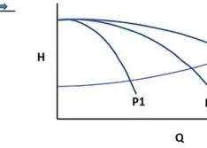 The Basics of Parallel Pump Control 