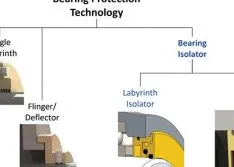 How to Maintain Lubrication Oil Quantity and Quality