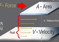 How Viscosity Affects Pumping