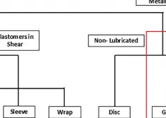 Grid Coupling vs. Gear Coupling