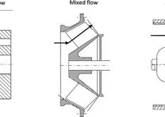 https://www.pumpsandsystems.com/what-difference-between-centrifugal-rotodynamic-pumps