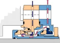 Select the Right Seal & Flush Plan for Slurry or Light-Cycle Oil Pumps