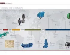 History of Pumps