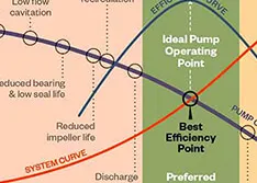 What To Know About Wire-to-Water Efficiency