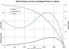 What Drives a Fluid Handling System?