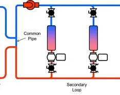 What is Primary-Secondary Pumping?