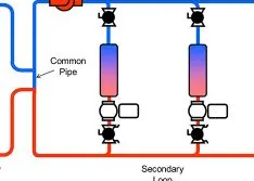 What is Primary-Secondary Pumping?