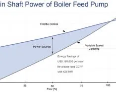 The Shift to Variable Speed Fluid Couplings