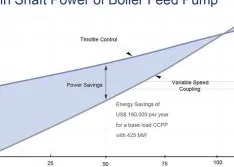 The Shift to Variable Speed Fluid Couplings