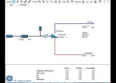 Digitized Tools Give Plants Customization without Sacrificing Speed